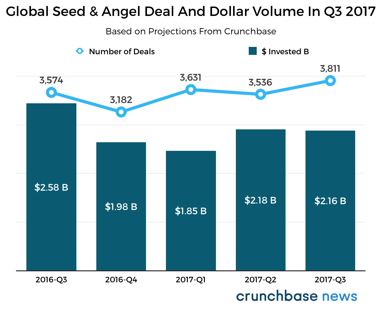 Q3: One-day delivery investment hits income - Global