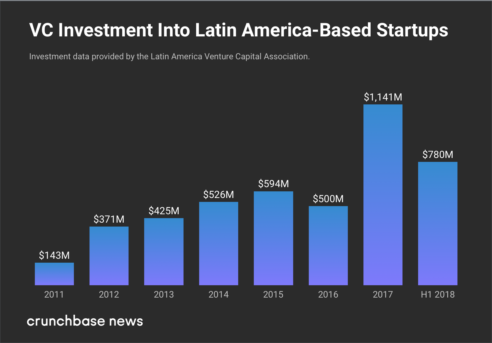 An Investment in Latinx Students is an Investment in our Shared