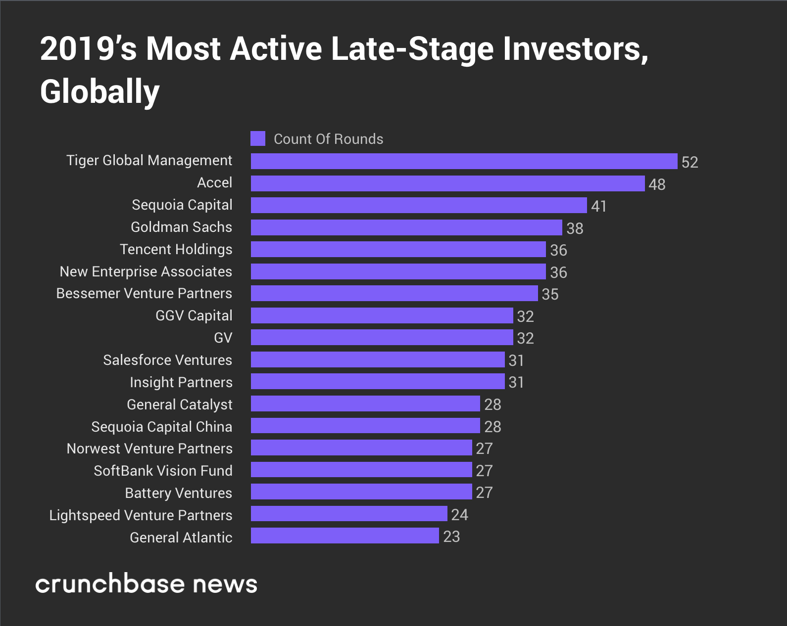 2019's Top 'Free' Games Each Made $1.5 Billion-Plus