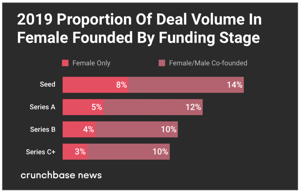 W for Woman - Crunchbase Company Profile & Funding