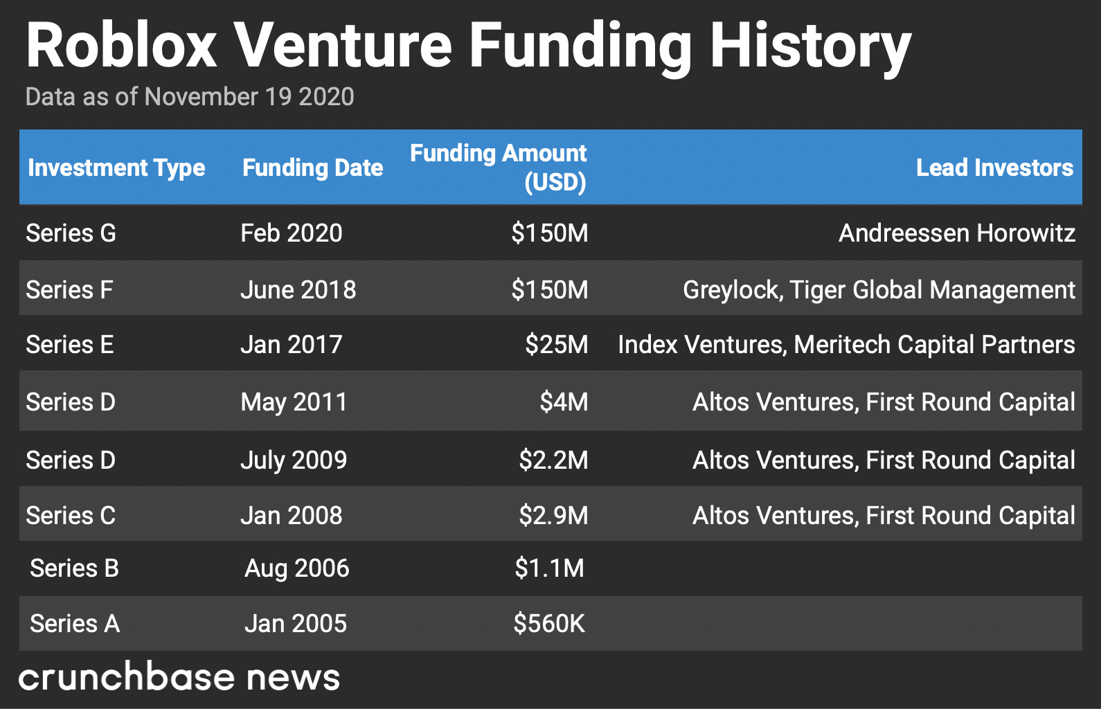 Roblox IPO: This $30 Billion Kids' Gaming Platform Is Bigger Than