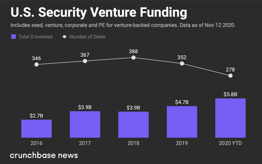 Privacy Startup OneTrust Reaches $1.3 Billion Valuation From Its First  Funding Round