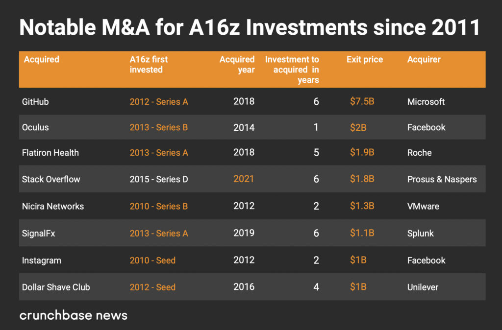 Bseed Investments Investor Profile: Portfolio & Exits