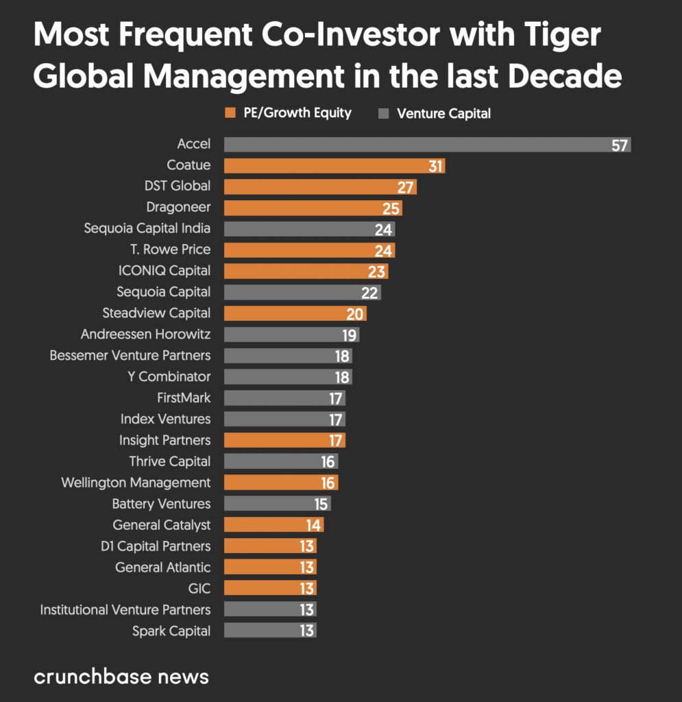 Bengal Tiger Line Company Profile: Valuation, Funding & Investors