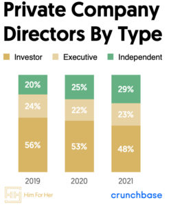2021 Study of Gender Diversity In Private Company Boardrooms