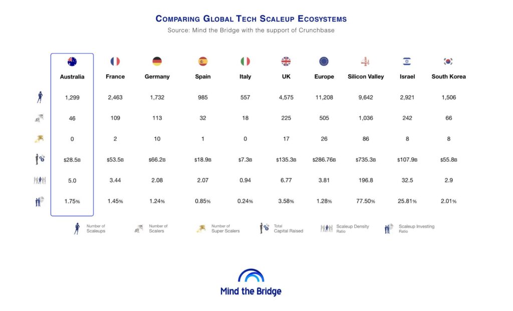 Australia’s Place On The Global Innovation Map