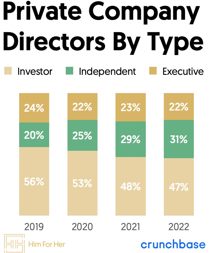 Board_directors_by_type.jpg