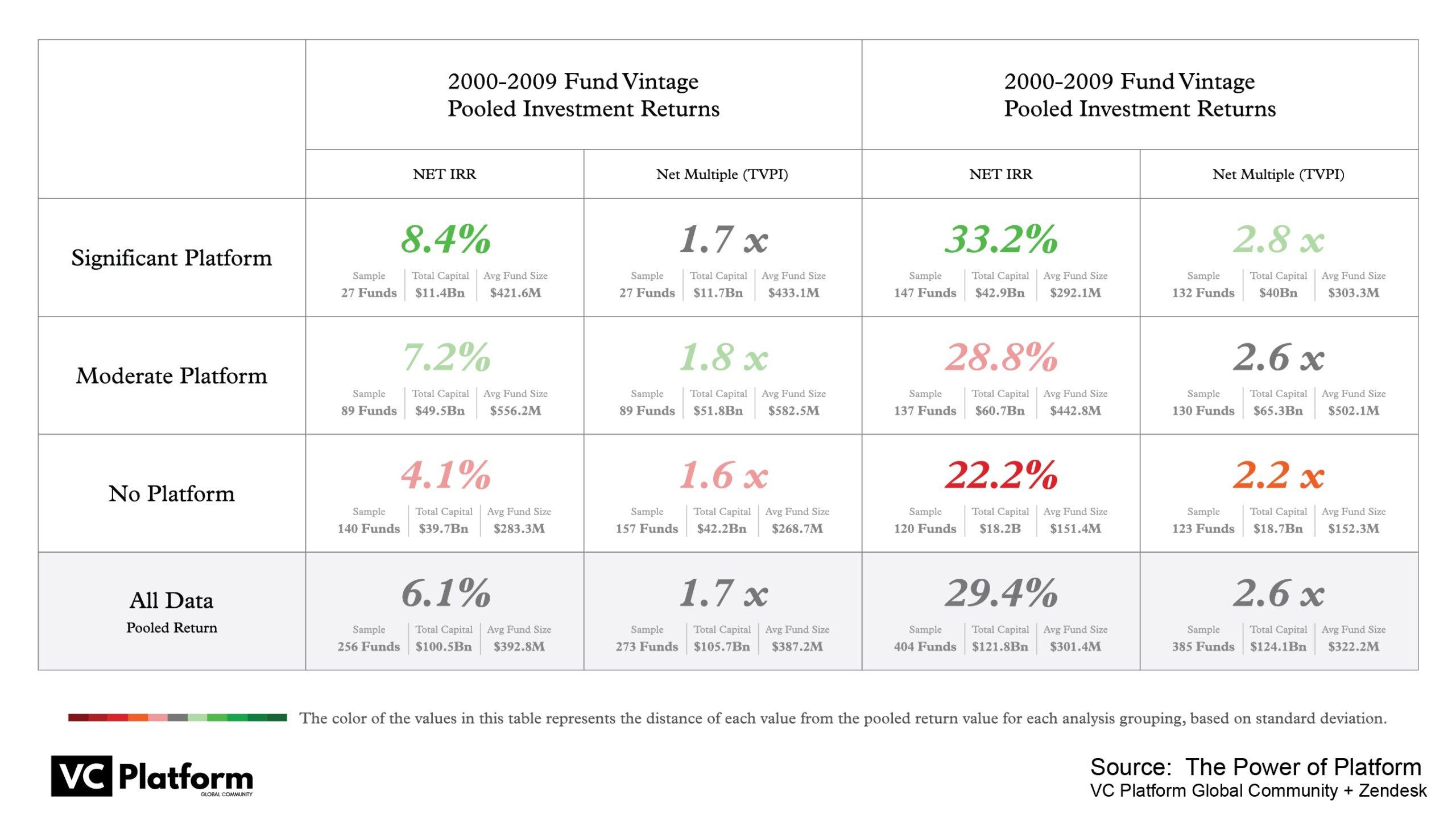 Chart No. 2 for Dale Chang guest piece - 8-9-2023