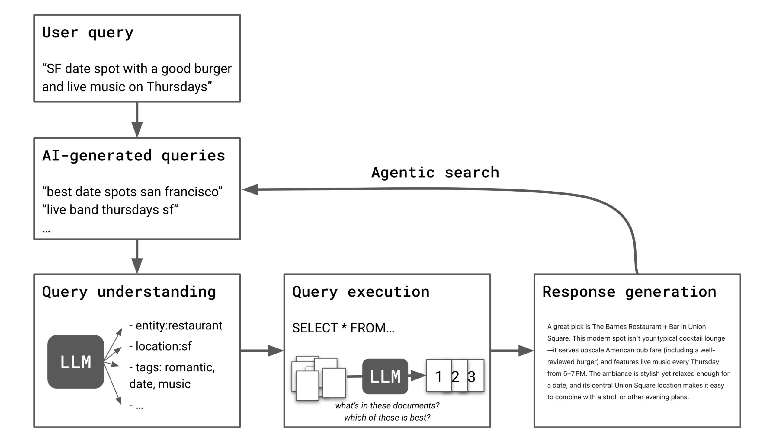 Triedman-LLM Search 1