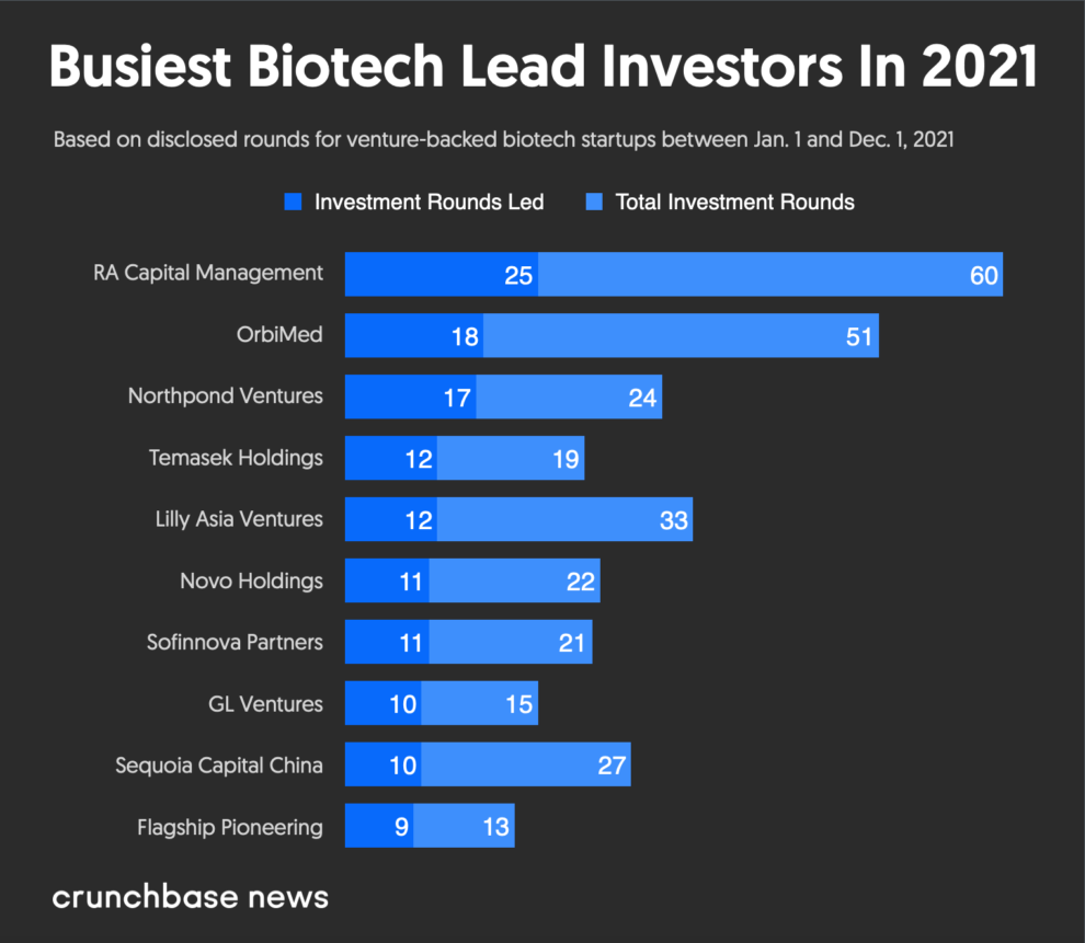 investment banking biotech