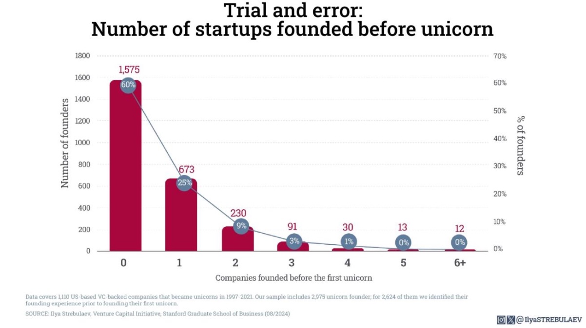 Source: https://www.linkedin.com/in/ilyavcandpe/