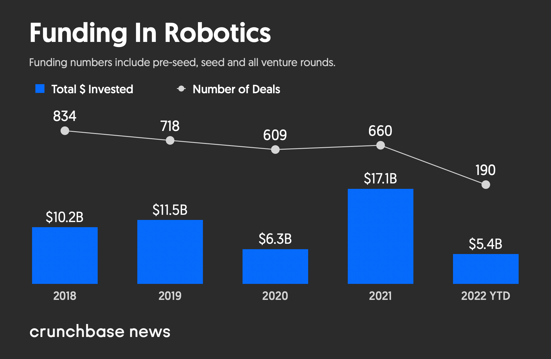 anspore Overfrakke dagsorden Robotics Investment Strong