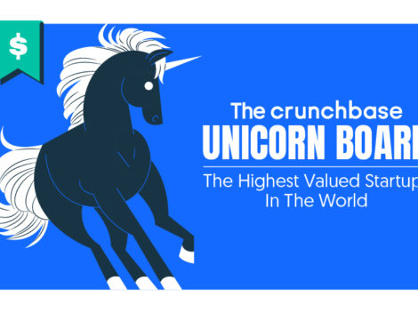 Crunchbase Unicorn Board